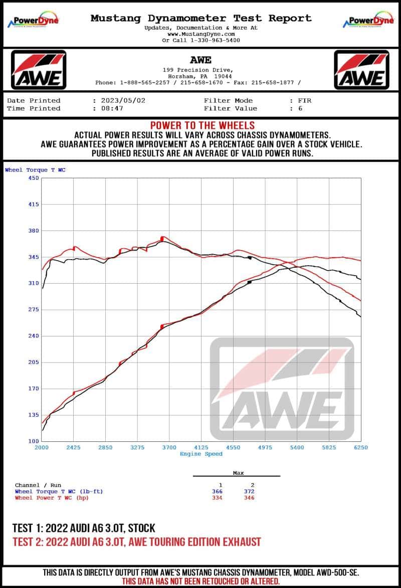 AWE Tuning — AWE Audi 2019-2023 C8 A6/A7 3.0T Touring Edition Cat-back Exhaust- Turn Downs
Touring Exhaust - view 16