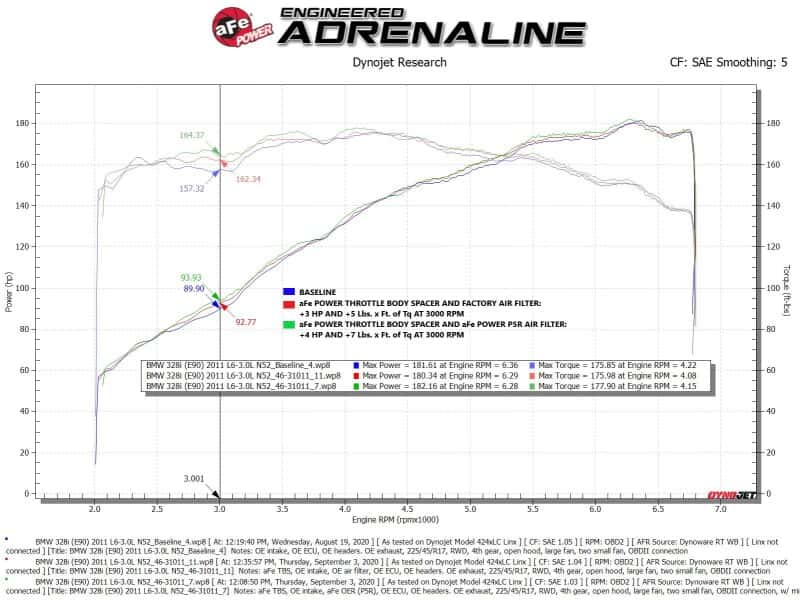 aFe — aFe Silver Bullet Throttle Body Spacer 07-13 BMW 328i (E90/E91/E92/E93) L6-3.0L N52
Throttle Body Spacer - view 7