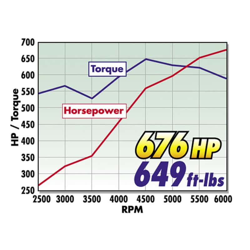 Edelbrock — Edelbrock Crate Engine Edelbrock/Pat Musi 555 RPM XT BBC 675 HP Stock Exhaust Port Location
{"Sellable":"Yes"}
CRATE ENGINE - view 17