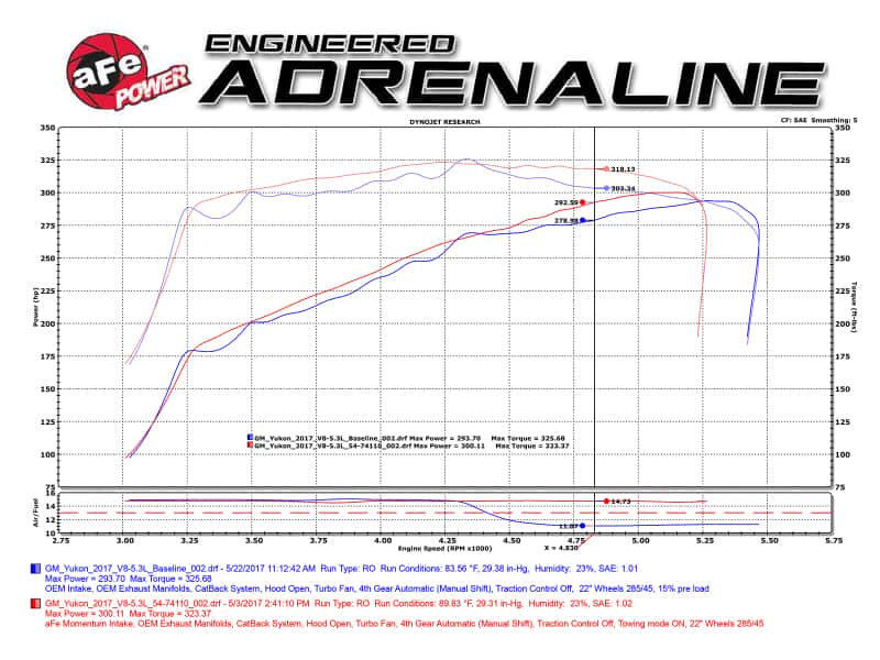 aFe — aFe Power Momentum GT Pro DRY S Cold Air Intake System GM SUV 14-17 V8 5.3L/6.2L
Momentum GT Intake - view 11