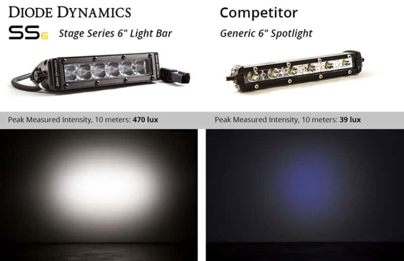 Diode Dynamics — Diode Dynamics 6 In LED Light Bar Single Row Straight SS6 - White Driving Light Bar (Pair) - view 8