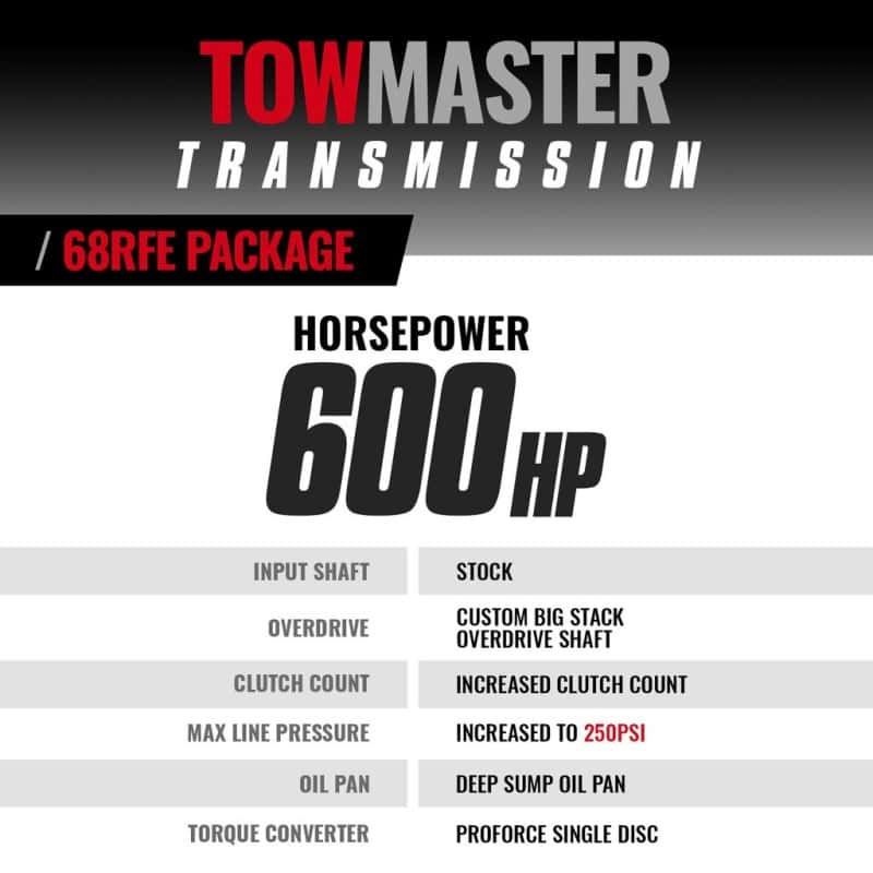 BD Diesel — BD Diesel 19-24 Dodge 68RFE 2WD TowMaster Transmission & Converter Package
TRANSMISSION STAGE 4
Auto Trans Assembly - view 5