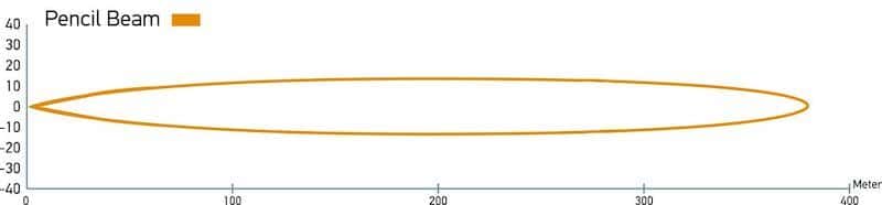 Hella — Hella LED Lamp Light Bar 9-34V 350/16in PEN MV ECE - view 23
