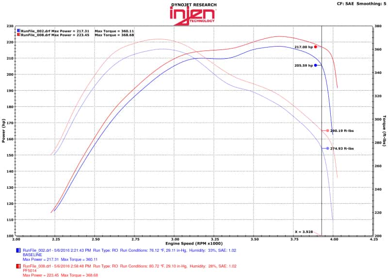 Injen — Injen 14-16 Jeep Grand Cherokee 3.0L V6 Turbo Wrinkle Black Short-Ram Intake w/MR Tech & Heatshield
Short Ram Intake
Air Intake Kit - view 6