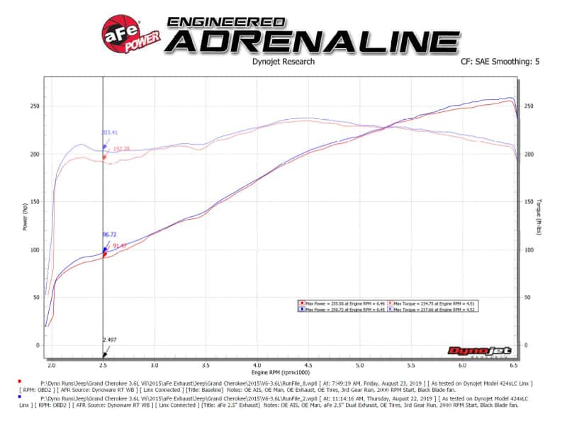 aFe — aFe Vulcan Series 2.5in 304SS Cat-Back Exhaust 11-20 Jeep Grand Cherokee (WK2) 5.7L w/ Black Tips
Cat-Back Exhaust - view 5