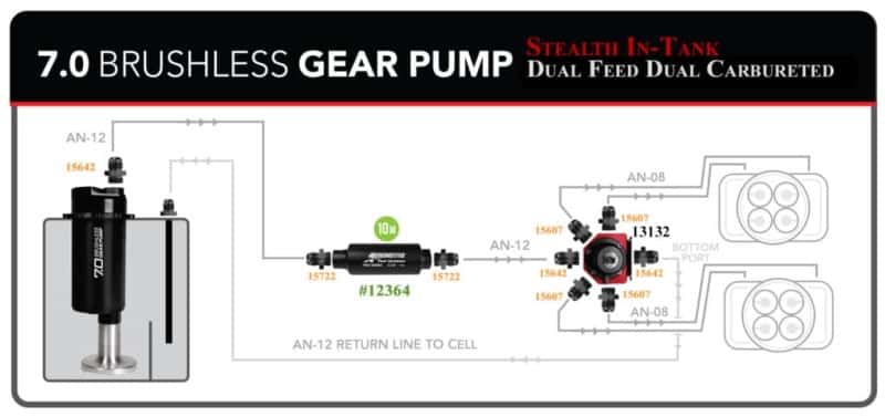 Aeromotive — Aeromotive Brushless Spur Gear Fuel Pump w/TVS Controller - Universal - In-Tank - 7gpm - view 2