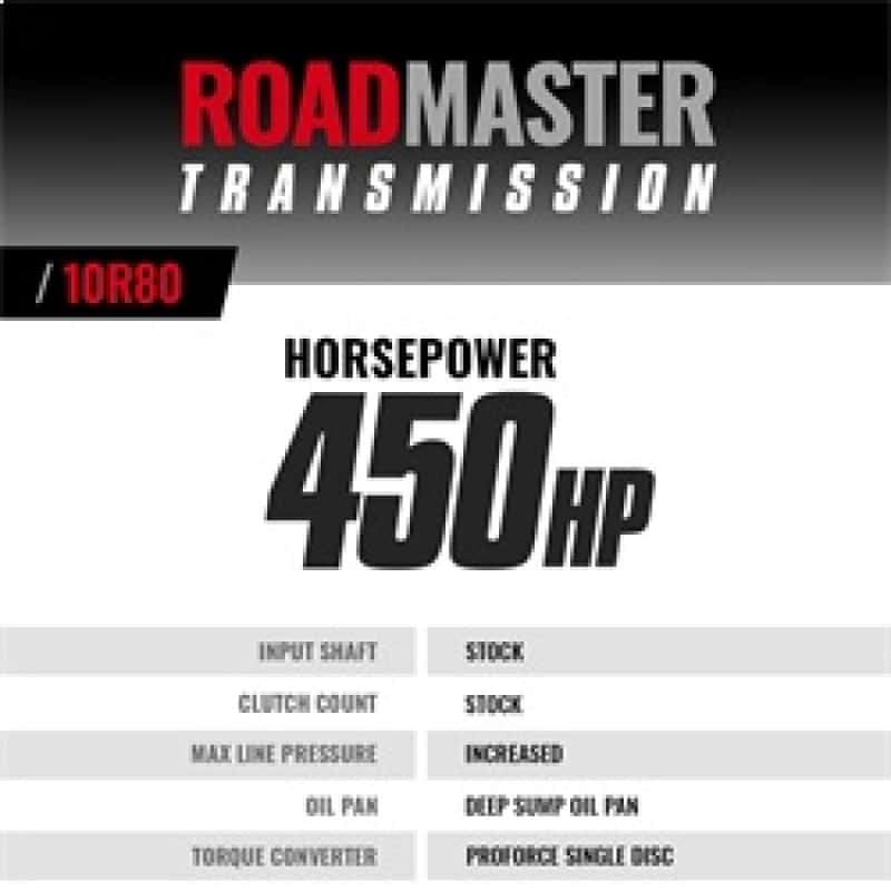 BD Diesel — BD Diesel 18-20 Ford F150 V6 4WD 10R80 Roadmaster Transmission & Pro Force Converter Kit
Auto Trans Assembly
TRAMISSION PACKAGE - view 8