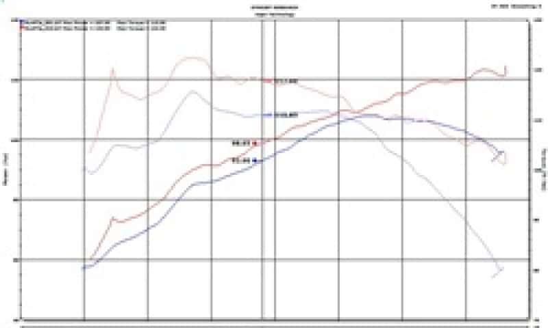 Injen — Injen 18-20 Toyota C-HR 2.0L Black Short Ram Air Intake
Short Ram Intake
Air Intake Kit - view 14