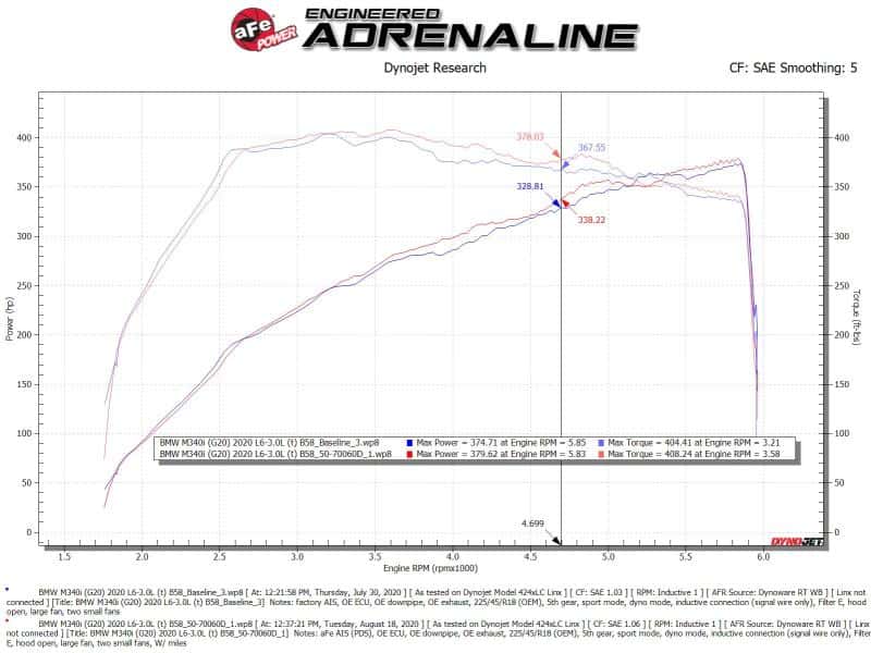 aFe — aFe Momentum GT Cold Air Intake System w/Pro Dry S Filter 20-21 BMW M340i (G20) 3.0 L6 (t) N58
Momentum GT Intake - view 9
