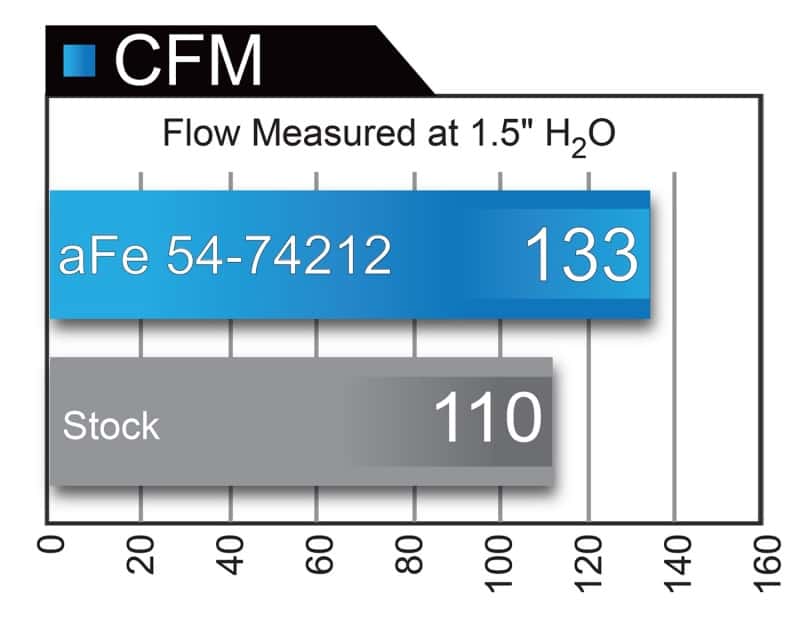 aFe — aFe Momentum GT Pro 5R Intake System Chevrolet Camaro 16-17 I4 2.0L (t)
Momentum GT Intake - view 10