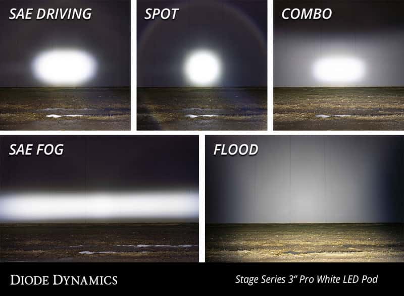 Diode Dynamics — Diode Dynamics SS3 Pro ABL - Yellow SAE Fog Flush (Single) - view 9