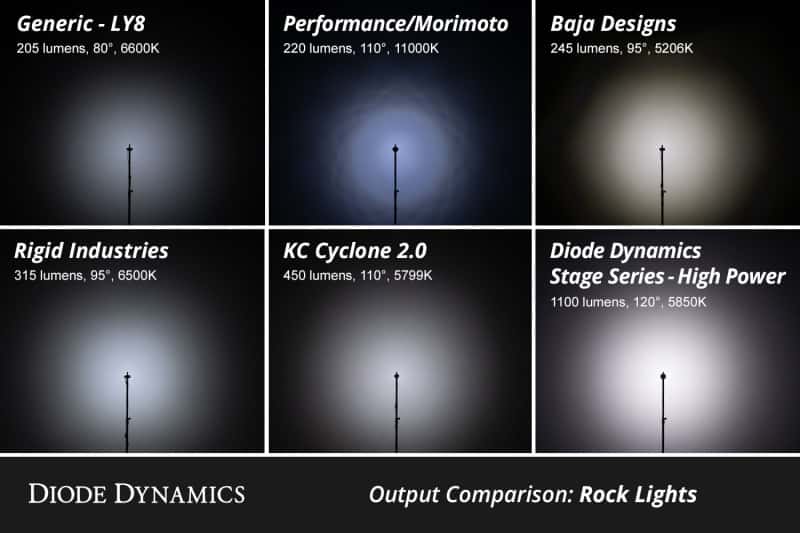 Diode Dynamics — Diode Dynamics Single-Color Rock Light Installer Magnet Mount Kit (4-pack) - view 8