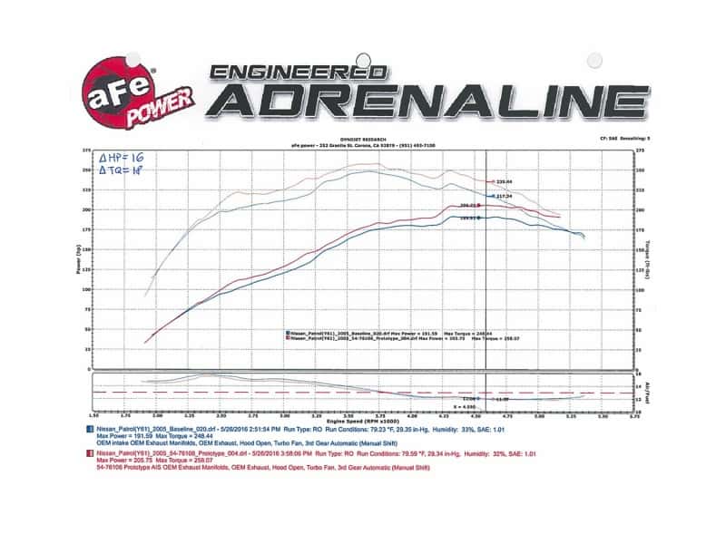 aFe — aFe Momentum GT Intakes P5R AIS Nissan Patrol (Y61) 01-16 I6-4.8L
Momentum GT Intake - view 9