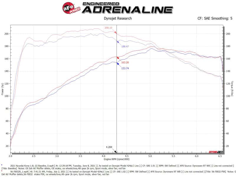 aFe — aFe 18-21 Hyundai Kona L4-1.6L (t) Takeda Momentum Cold Air Intake System w/ Pro 5R Media
Takeda Intake System - view 7