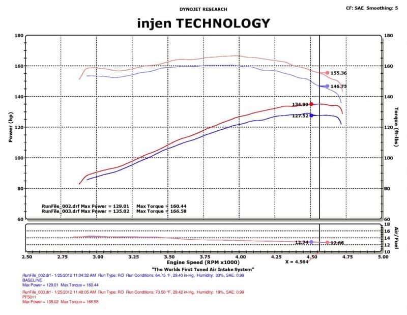 Injen — Injen 91-01 Jeep Cherokee XJ 4.0 L6 Polished Power-Flow Intake w/ MR Tech & Web Nano Filter
Short Ram Intake
Air Intake Kit - view 6