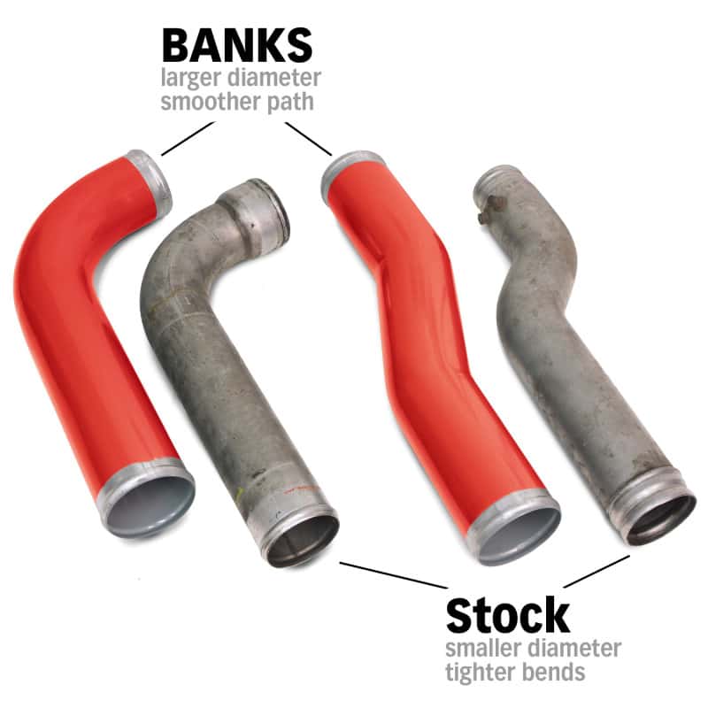 Banks Power — Banks Power 07-09 Ram 6.7L Diesel Boost Tube System
Boost Tube Upgrade
Intercoolers - view 9