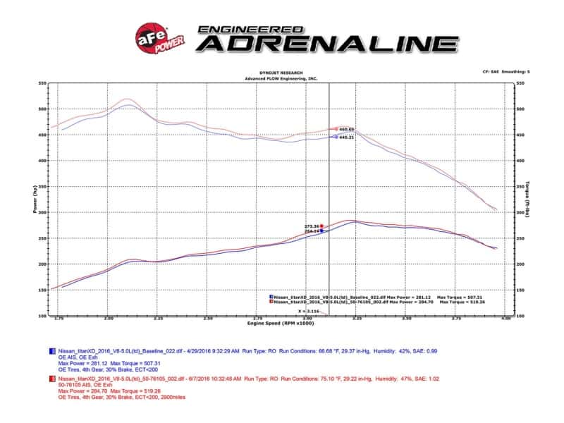 aFe — aFe 16-19 Nissan Titan XD V8 5.0L Momentum HD Cold Air Intake System w/ Pro DRY S Media
Momentum Intake Kit - view 11