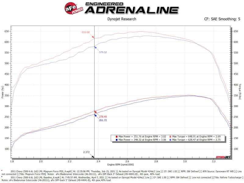 aFe — aFe 11-16 GM Silverado / Sierra 2500/3500HD (6.6L V8) MagnumFORCE Intake Stage-2 Pro DRY S
Magnum FORCE Intake - view 7