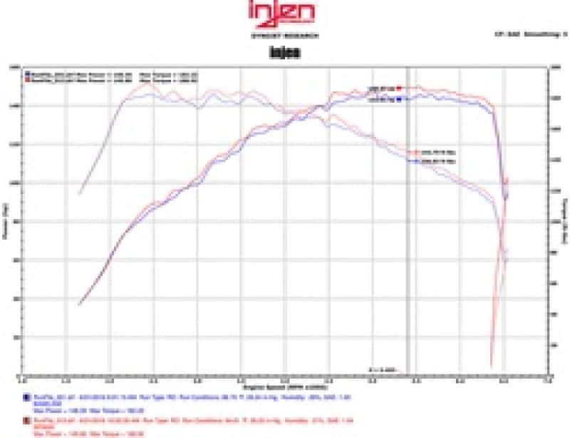 Injen — Injen 16-18 Volkswagen Jetta 1.4L SP Series Short Ram Black Intake System
Short Ram Intake
Air Intake Kit - view 2