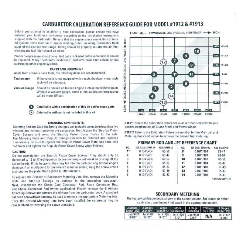 Edelbrock — Edelbrock Calibration Kit for 1912 / 1913
CARB COMPONENTS - view 8