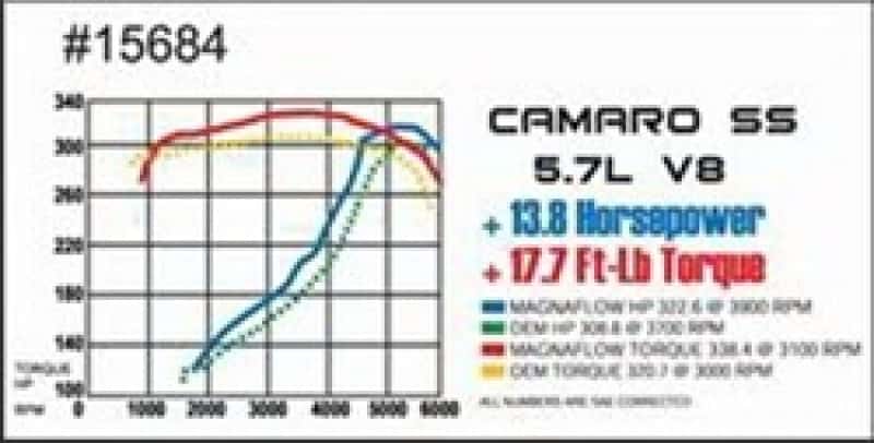 Magnaflow — MagnaFlow Sys C/B Camaro- Firbird 98 02 5.7L
Cat-Back - view 2