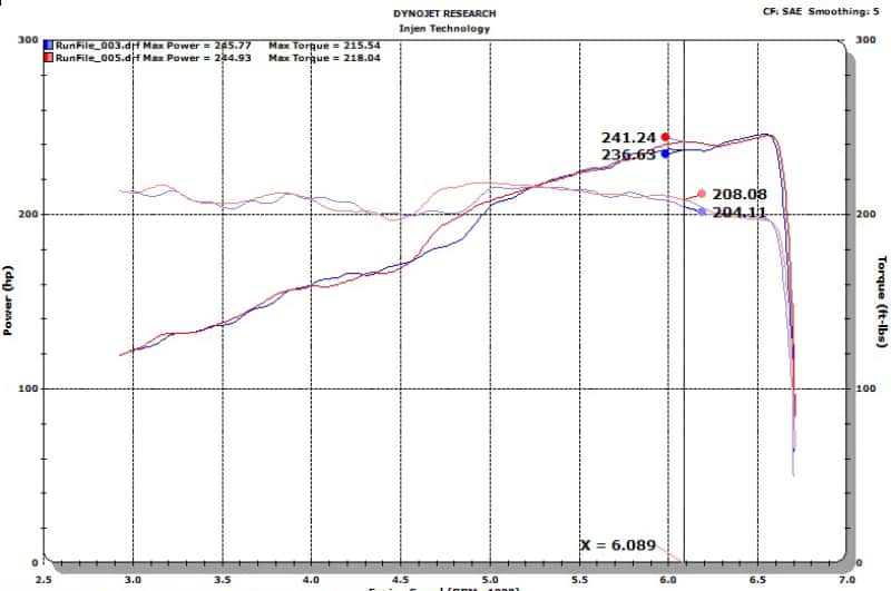 Injen — Injen 18-20 Jeep Wrangler JL L4-2.0L Turbo / V6-3.6L SS Axle-back Exhaust - Black
Exhaust System Kit
Exhaust System - view 9