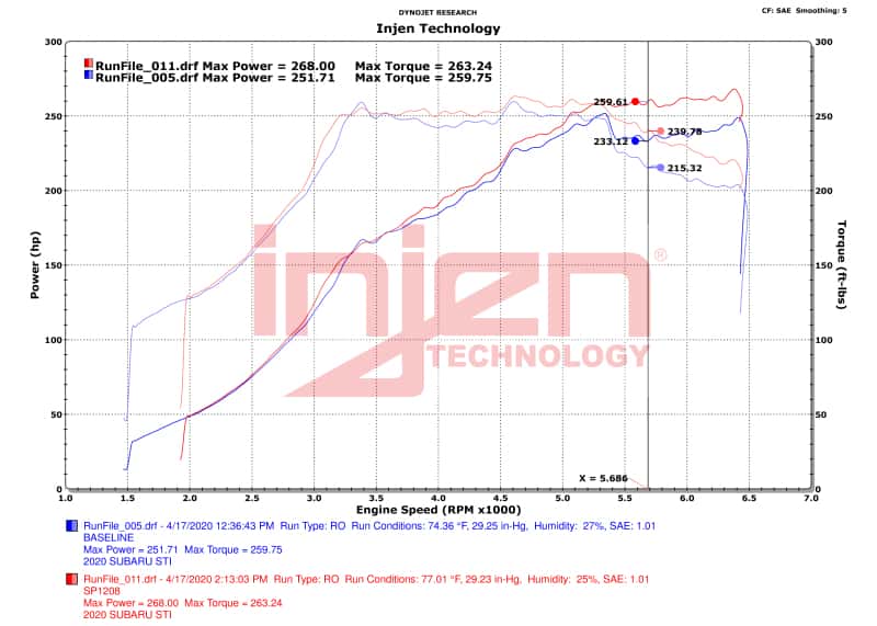 Injen — Injen 18-21 Subaru WRX STI H4-2.5L Turbo SP Aluminum Series Cold Air Intake - Wrinkle Red
Cold Air Intake - view 7