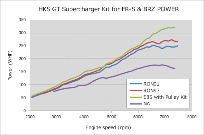 HKS — HKS V-RIBBED BELT 2160 - view 2