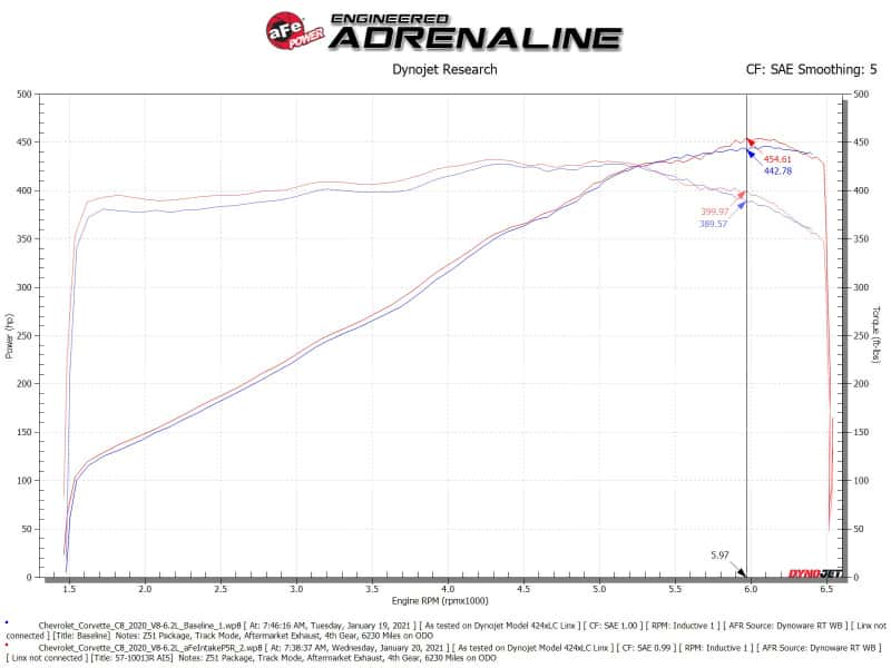 aFe — aFe Black Series Carbon Fiber Pro 5R Air Intake System 2020 Chevrolet Corvette C8 V8 6.2L
Black Series Intake - view 9