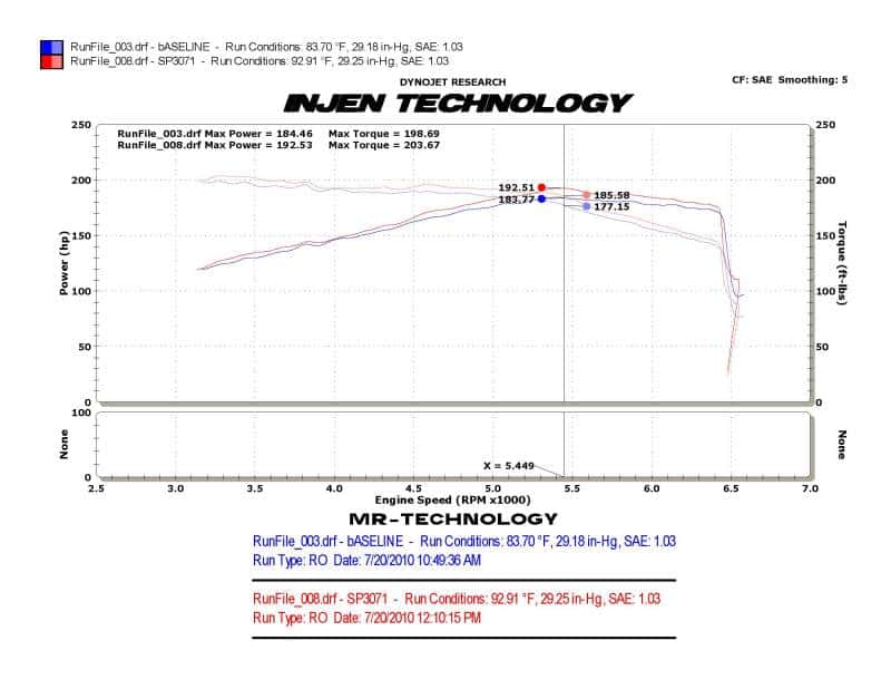 Injen — Injen 10-12 VW MKVI GTI 2.0L TSI Polished Cold Air Intake
Short Ram Intake
Air Intake Kit - view 7