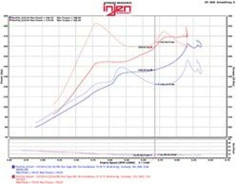 Injen — Injen 2016+ Honda Civic 1.5L Turbo (Excl Si) Polished Short Ram Air Intake
Short Ram Intake
Air Intake Kit - view 7