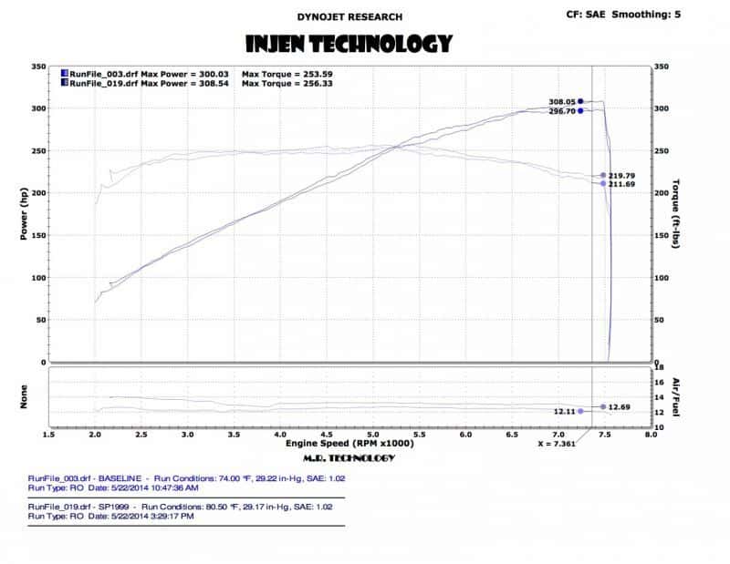 Injen — Injen 14 Infiniti Q50 3.7L V6 Black Dual Short Ram Intake w/ MR Techn and Heat Shields
Short Ram Intake
Air Intake Kit - view 2