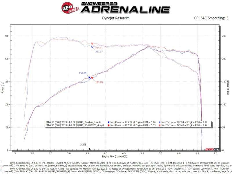 aFe — aFe Momentum GT Cold Air Intake System w/Pro Dry S Filter 17-21 BMW 530 L4-2.0L
Momentum GT Intake - view 7