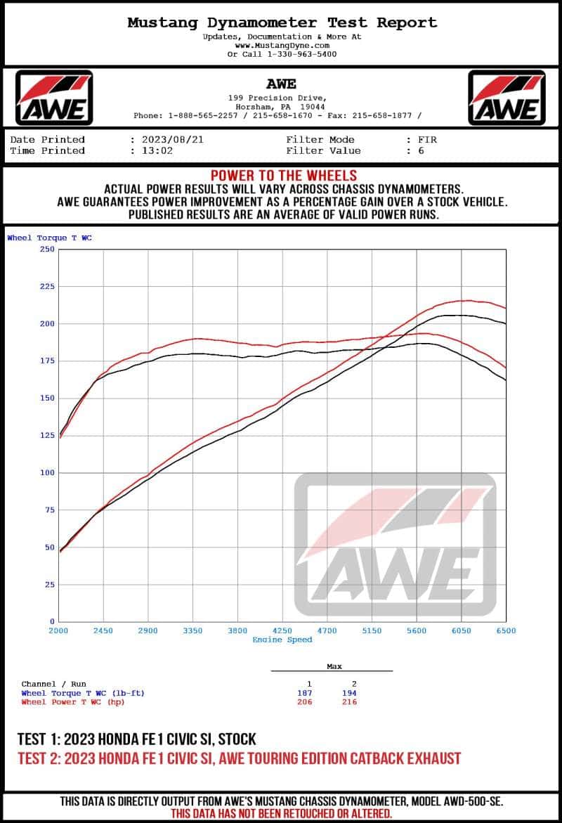 AWE Tuning — AWE Tuning 2022+ Honda Civic Si FE1 FWD Track-to-Touring Conversion Kit
Conversion Kit - view 2