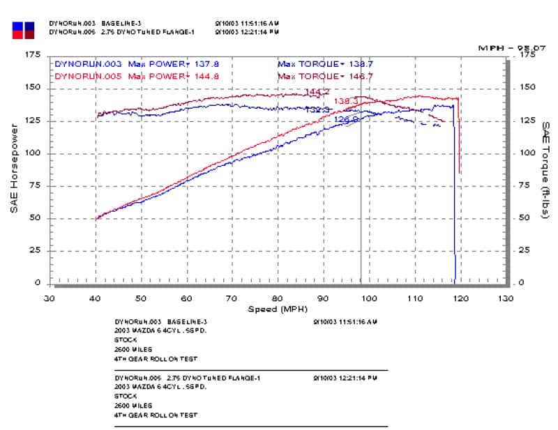 Injen — Injen 03-08 Mazda 6 2.3L 4 Cyl. Polished Cold Air Intake
Cold Air Intake
Air Intake Kit - view 8
