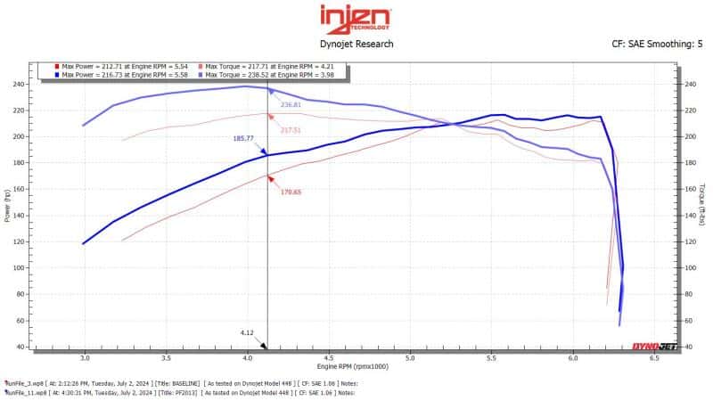 Injen — Injen 24-25 Toyota Tacoma L4-2.4L Turbo Cement Gray Power-Flow Air Intake System
Short Ram Intake - view 6