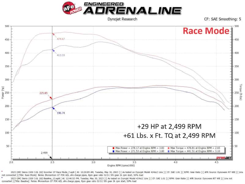 aFe — aFe SCORCHER Power Module GM Trucks/SUVs 23-25 L6-3.0L (td) LZ0
Power Module - view 5