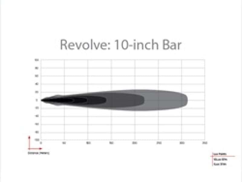 Rigid Industries — Rigid Industries Revolve 10in Bar w/White Trim Ring
REVOLVE 10IN; WHT
REVOLVE 10IN, WHT - view 3