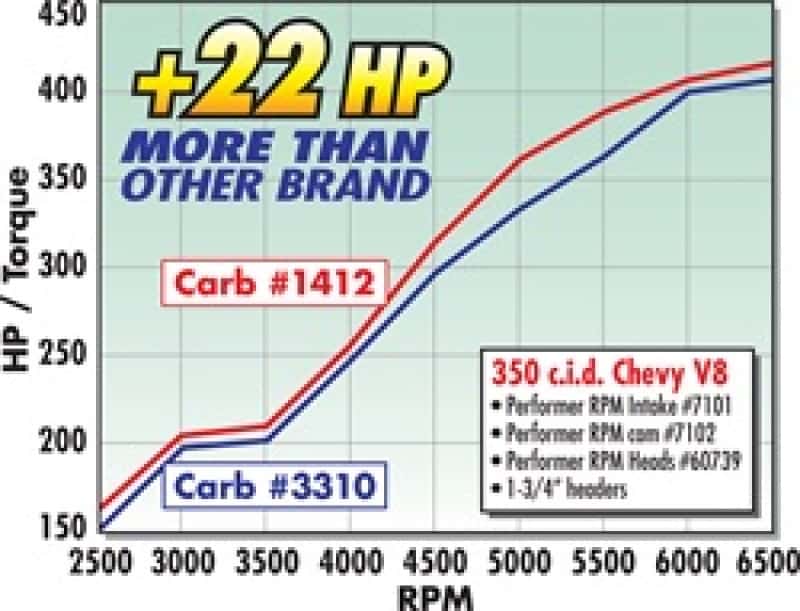 Edelbrock — Edelbrock Carburetor Performer Series 4-Barrel 800 CFM Manual Choke Satin Finish - view 9