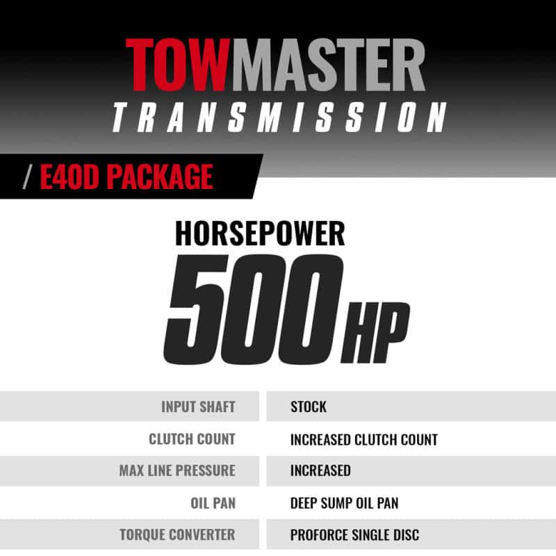 BD Diesel — BD Diesel 95-97 Ford E4OD 95-97 2WD c/w Filter Kit Transmission & Converter Stage 4 Package
Auto Trans Assembly
TRANS PKG STAGE 4 - view 2