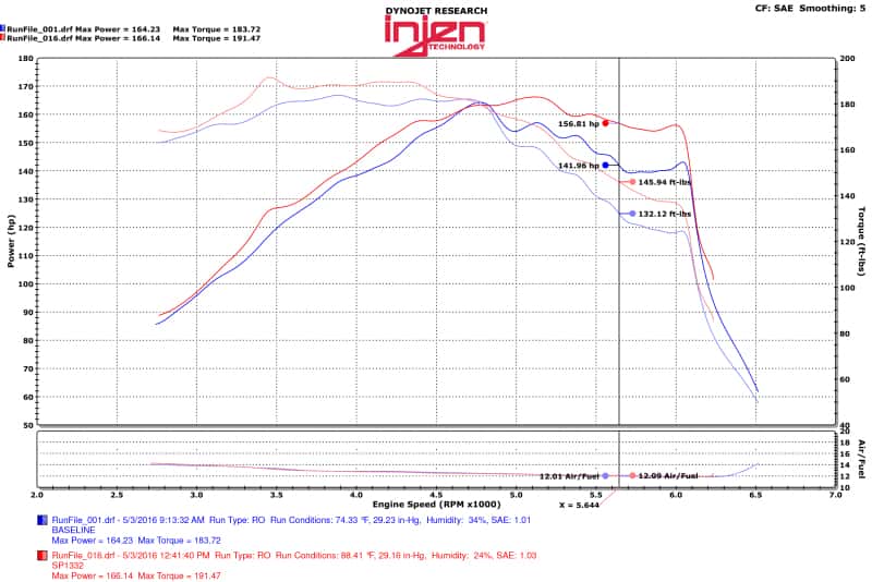 Injen — Injen 15-18 Hyundai Sonata 1.6L (t) Black Short Ram Intake w/ Heat Shield
Short Ram Intake
Air Intake Kit - view 6