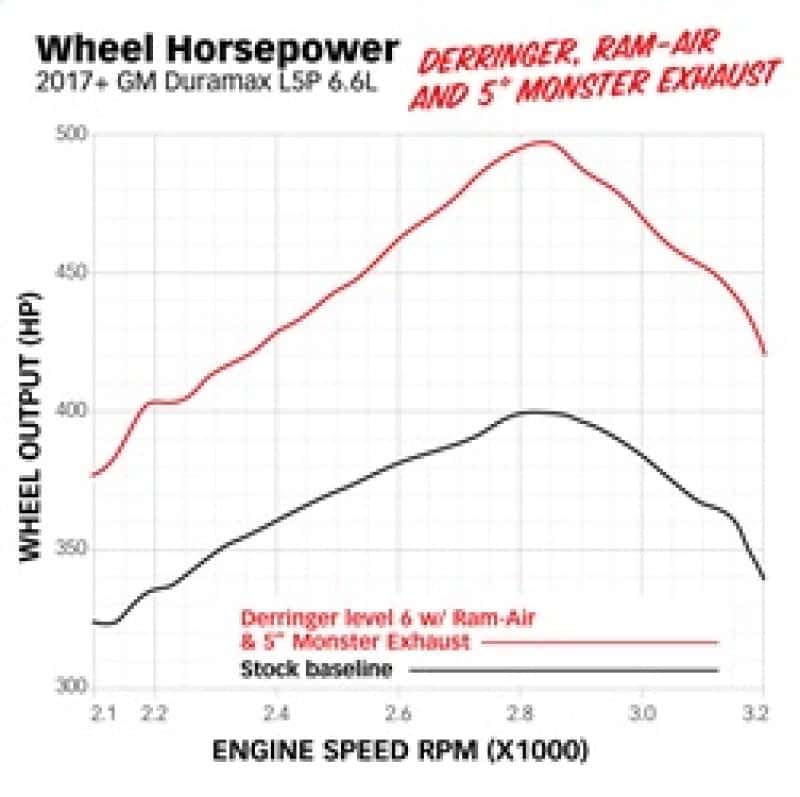Banks Power — Banks Power 17-19 Chevy/GMC 2500 L5P 6.6L Ram-Air Intake System
Cold Air Intakes - view 15