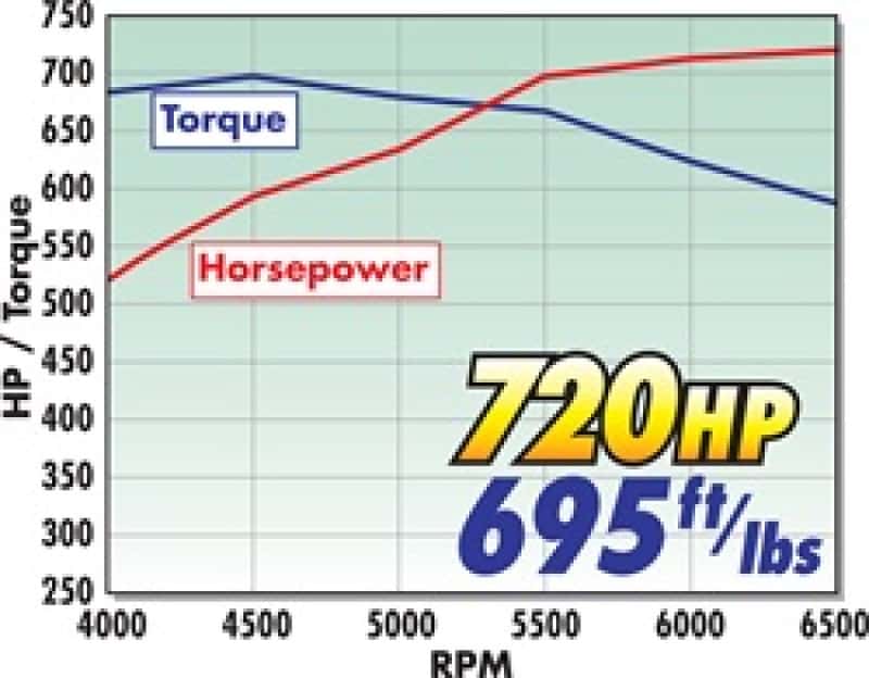 Edelbrock — Edelbrock Crate Engine Eforce Supercharged Ls 416 CI w/ Complete EFI And Access
CRATE ENGINE - view 5