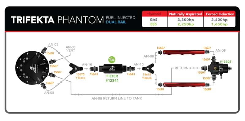 Aeromotive — Aeromotive Fuel Pump - Phantom Trifekta Universal In-Tank - 450lph - 6-10in Depth - view 6