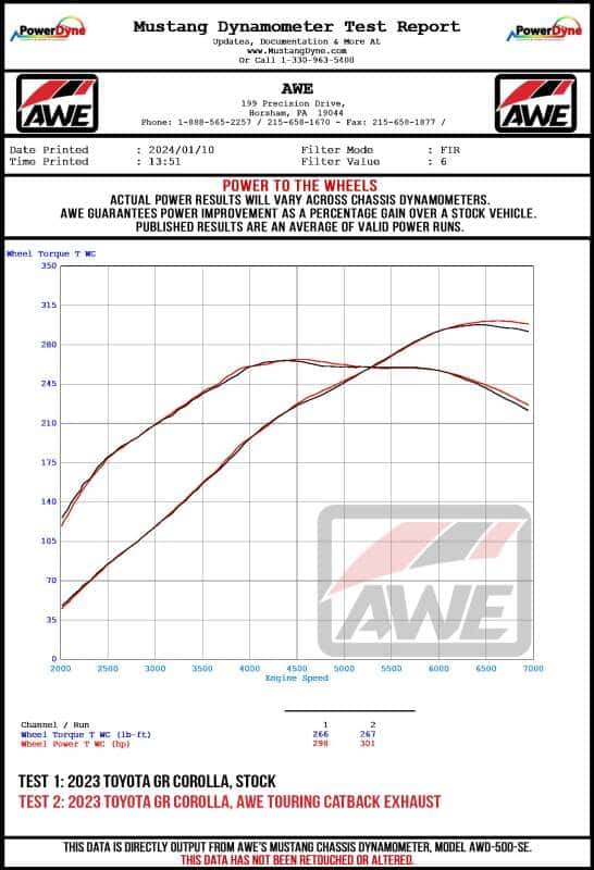 AWE Tuning — AWE Tuning 2023+ Toyota GR Corolla Track Edition Exhaust - Diamond Black Tips
Track Catback - view 22