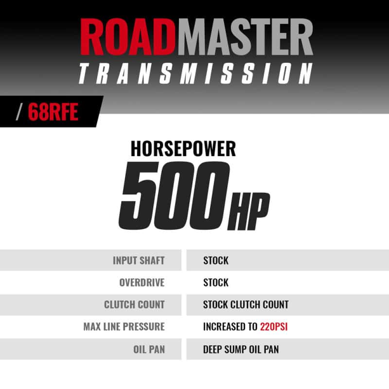 BD Diesel — BD Diesel 07-18 Dodge Ram 4WD 68RFE Roadmaster Transmission Kit
Auto Trans Assembly
ROADMASTER TRANS - view 5