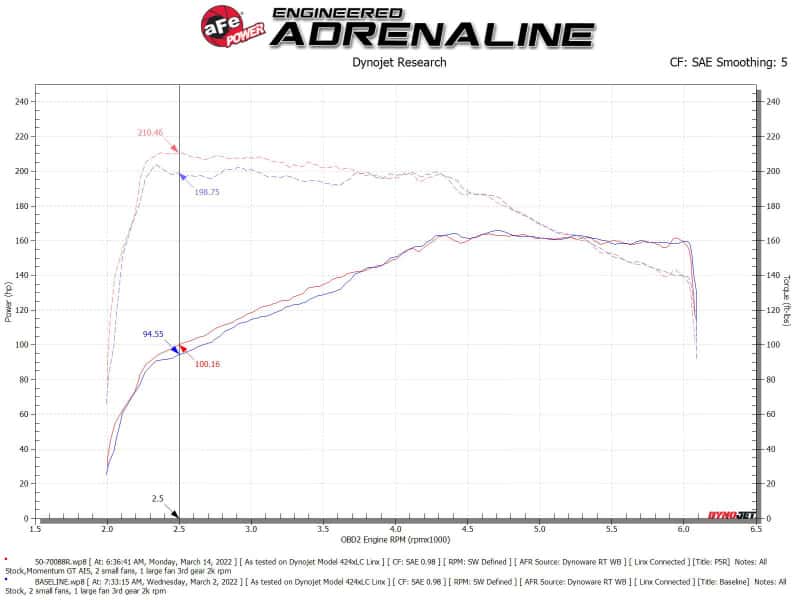 aFe — aFe Momentum GT Pro 5R Cold Air Intake System 18-21 Volkswagen Tiguan L4-2.0L (t)
Momentum GT Intake - view 7