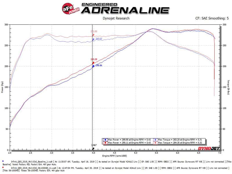 aFe — aFe Takeda Stage-2 Pro Dry S Cold Air Intake System 16-19 Infinity Q50/Q60 V6-3.0L (tt)
Takeda Intake System - view 5