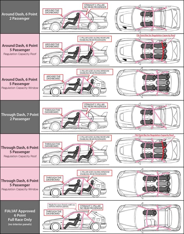 Cusco — Cusco Safety 21 Roll Cage 6 Point 2 Passenger Around Dash 02-07 Subaru WRX / STI (S/O / No Cancel) - view 2