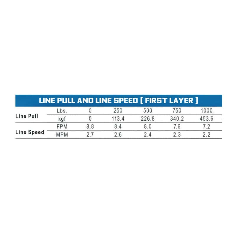 Superwinch — Superwinch Hand Hauler 1000 Winch 24 VDC 1000 lbs Line Pull Soft Shackle Rope End Safely - view 10